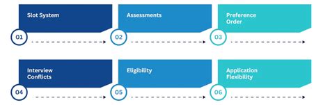 CDPC - Career Development & Placement Centre | IIT Ropar