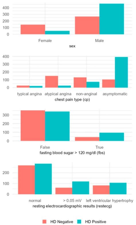 Evaluating the Performance of Automated Machine Learning (AutoML) Tools ...