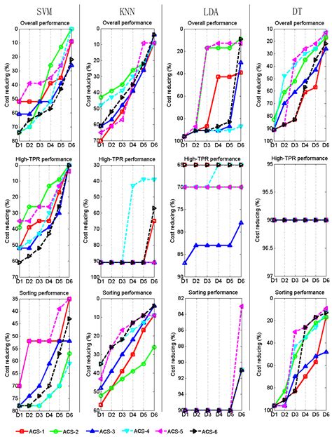 Exploring the Potential of Active Learning for Automatic Identification ...