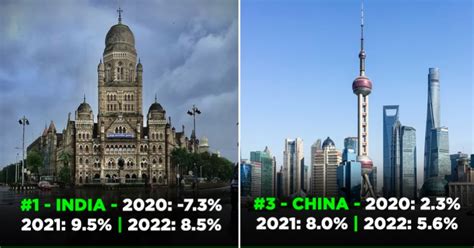 India On The Top Of IMF List Predicting GDP Growth Of Countries