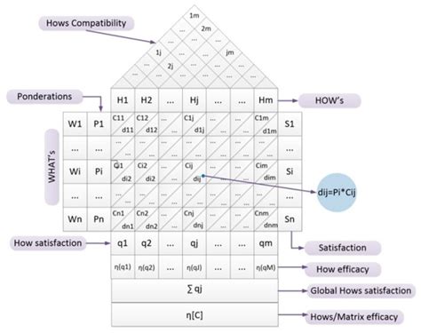 Methodology for Analysis and Quantitative Evaluation of Teaching ...