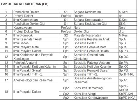 gelar s1 kesehatan masyarakat