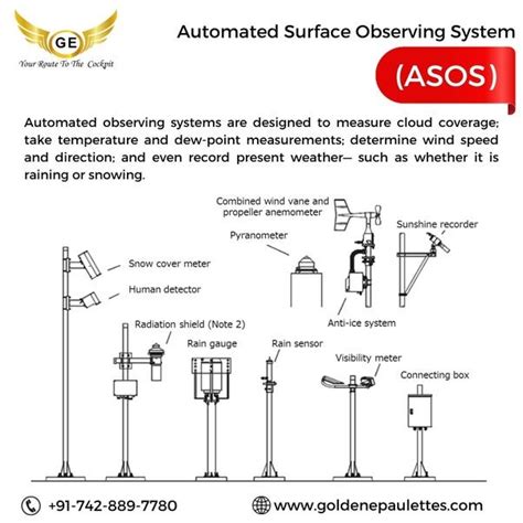 Image result for Automated Surface Observing System ASOS