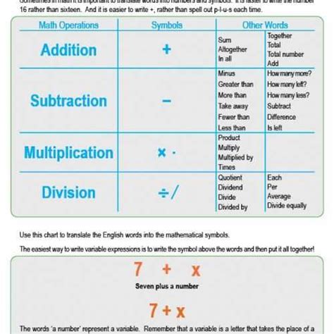Image result for Write an Expression Variable without Fraction Bar