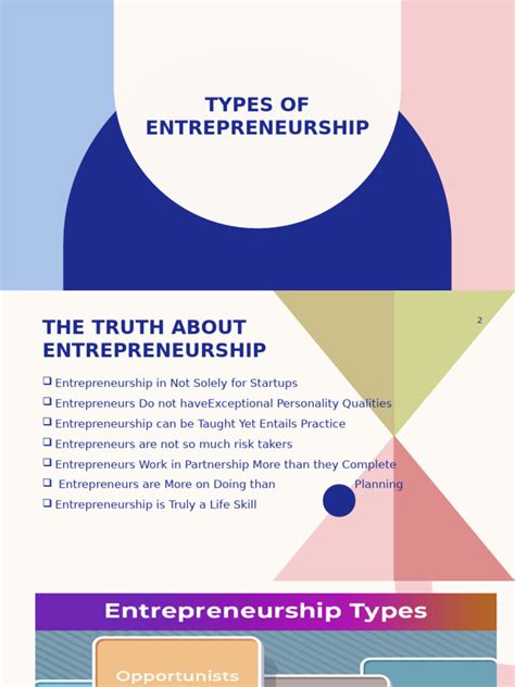 Types of Entrepreneurship 的图像结果