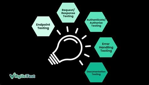 Types of API Testing 的图像结果