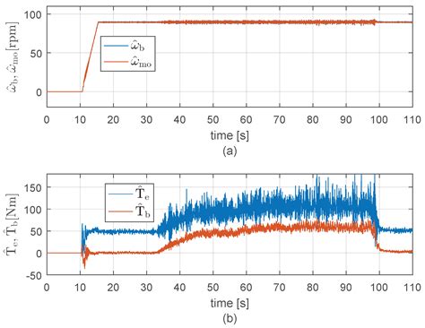 Physics-Based Observers for Measurement-While-Drilling System in Down ...