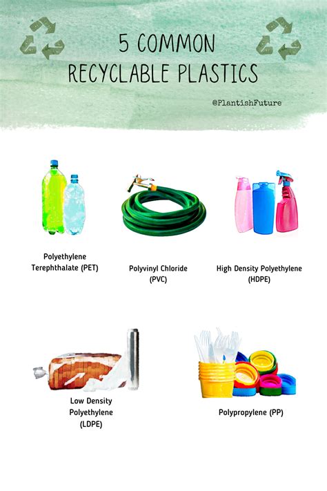 Image result for Types of Recyclable Plastic