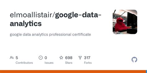 Capstone Google Data Analyst 的图像结果