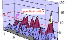 System Management by Exception: My CMG'10 presentation - "IT-Control ...