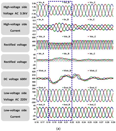 Modularized Three-Phase Semiconductor Transformer with Bidirectional ...