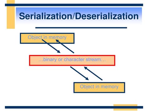 Define Serialization 的图像结果