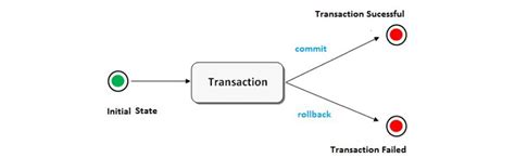 Image result for Controller and Restcontroller in Spring Boot