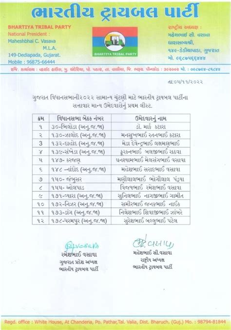 BTP એ જાહેર કર્યાં 12 ઉમેદવારોના નામ, મહેશ વસાવાનું નામ નથી થયું જાહેર ...