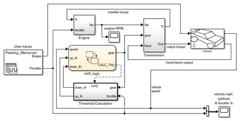 Image result for Step Function Simulink