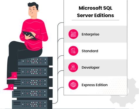 Microsoft SQL Server Classes 的图像结果