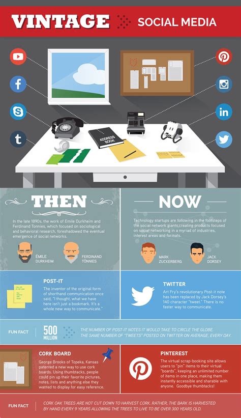 Image result for Infographic Design Ideas Computer