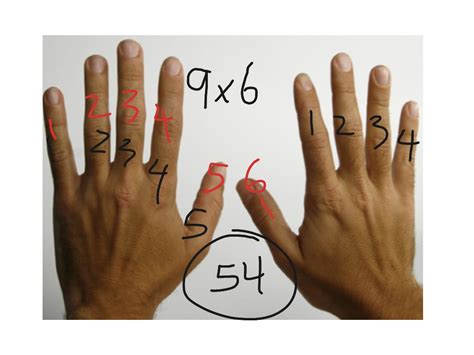 Image result for Finger Math