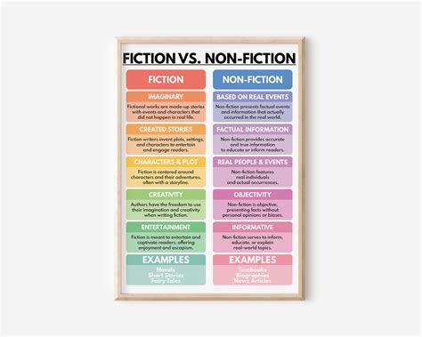 FICTION Vs. NON-FICTION Poster, Visual Learning Aid, English Language ...
