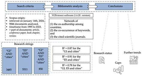 The Role of Green Infrastructure in Providing Urban Ecosystem Services ...