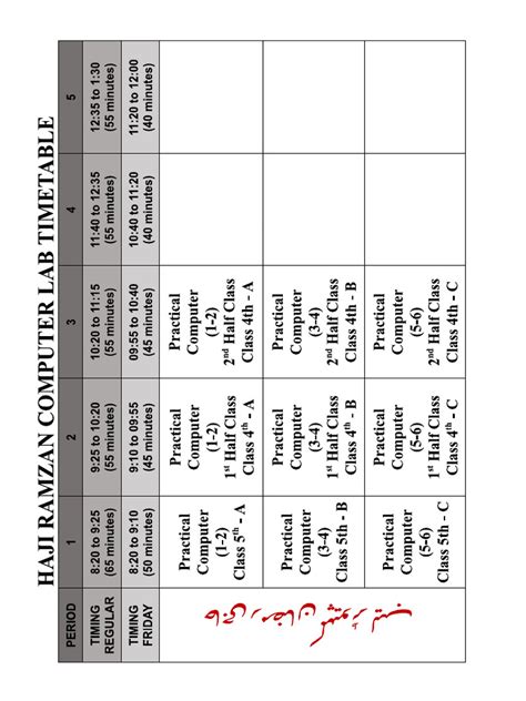Image result for Labelled Computer Science Table