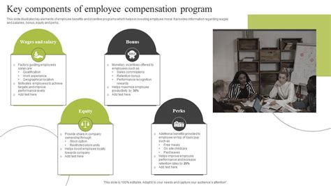 Employee Compensation Programs 的图像结果