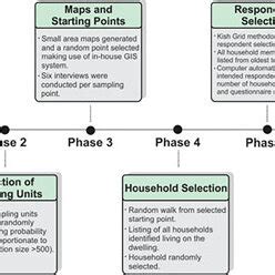 Image result for Sampling and Data Collection