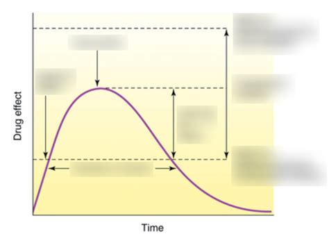 Image result for Additive Effect