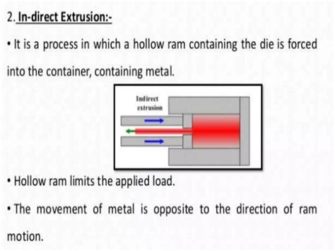 Image result for Extrusion Process Forging