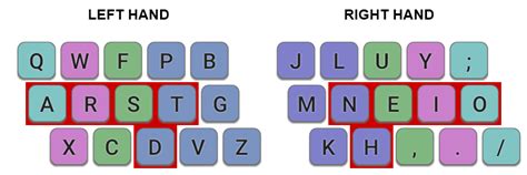 Image result for Simulation-Based Testing