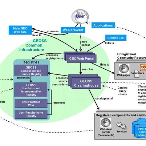 Image result for Where Is Input Connection for GCI