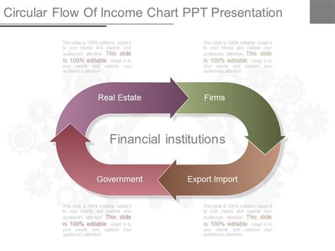 Income Flow Chart 的图像结果
