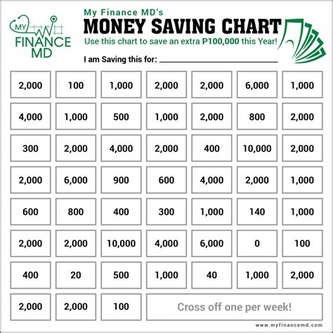 52-Week Money Saving Challenge for those with Inconsistent Income/Expense - My Finance MD