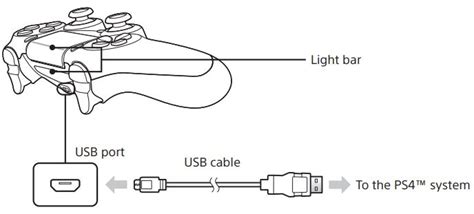 PS4 Controller Guide 的图像结果