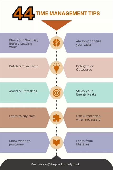 How To Manage Time 的图像结果