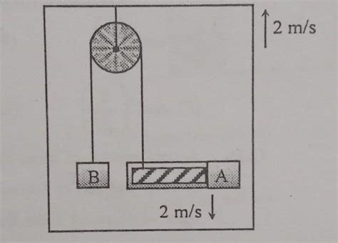 In the figure shown, the velocity of lift is 2m/s while string is ...