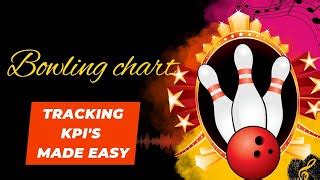 Image result for JavaScript Bowler Chart
