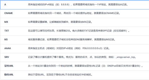 申请中文域名并跳转到个人网站（多种方法的尝试） - dyhaohaoxuexi - 博客园