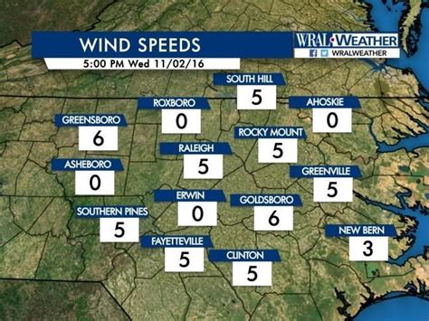 Image result for Wind Direction in Weather Report