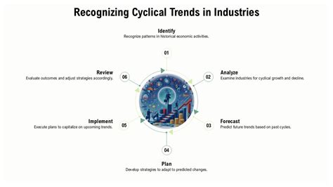 Kondratiev Wave 的图像结果