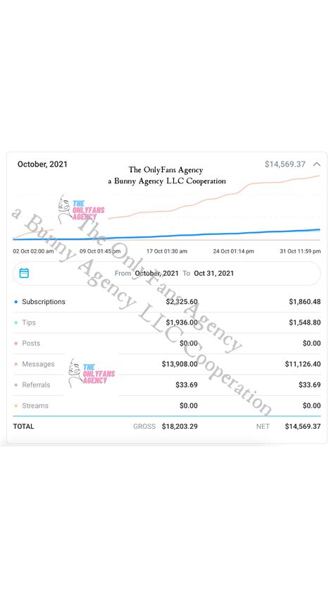 OnlyFans Agency for Men - OnlyFans Agency for Men - #1 OnlyFans Agency for Men