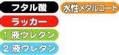 Image result for SQL Server Storage