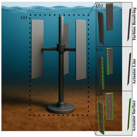 Fluids | Special Issue : Experimental and Computational Advances in ...