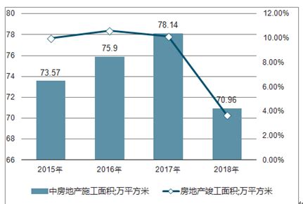 2022年中国定制家具市场规模及行业竞争格局分析（图）-中商情报网