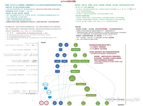 Pytorch Dynamic Graph 的图像结果