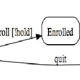 Image result for State Machine Model Example