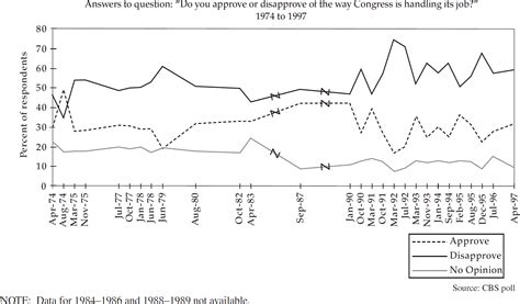 Cracking the AP U.S. Government and Politics Exam 2018