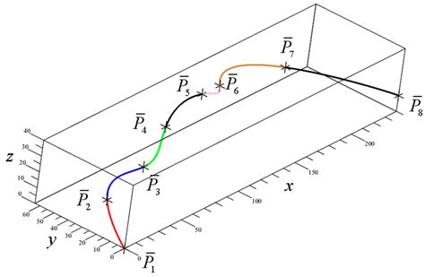 Spline Curves Formation Given Extreme Derivatives