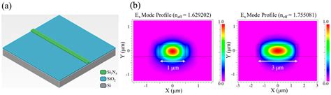 High-Extinction Photonic Filters by Cascaded Mach–Zehnder ...