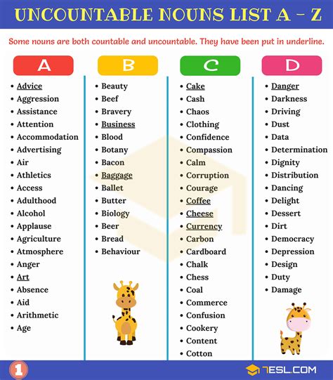 List of Nouns: 1000+ Common Nouns List in English • 7ESL